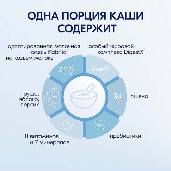 Kabrita<r></r> Пшеничная каша с грушей, яблоком и персиком