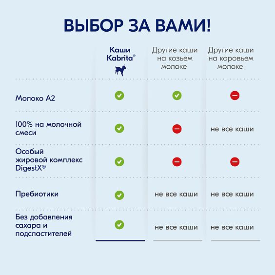 Kabrita<r></r> 7 злаков каша на козьем молочке<br>с бананом