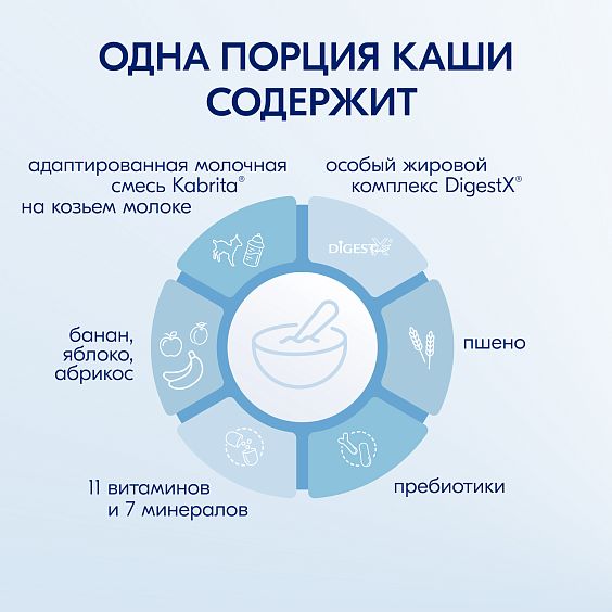 Kabrita<r></r> Пшеничная каша с бананом, яблоком и абрикосом