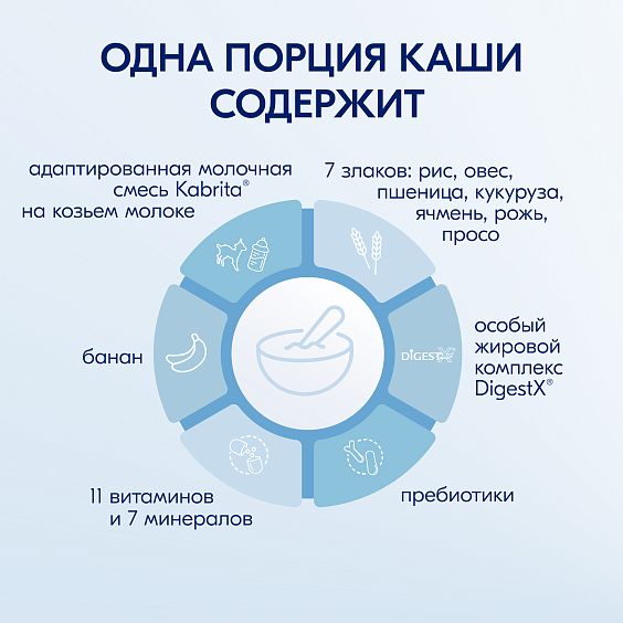 Kabrita<r></r> 7 злаков каша на козьем молочке<br>с бананом
