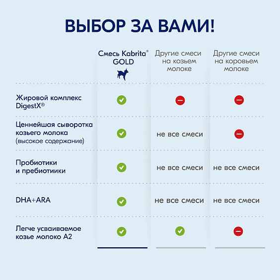 Kabrita<r></r> 2 GOLD